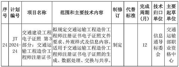 造價工程師咋樣造價工程師忙  第2張