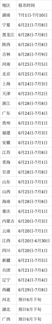 廣東安全工程師考試,廣東省安全工程師報(bào)名時(shí)間  第1張