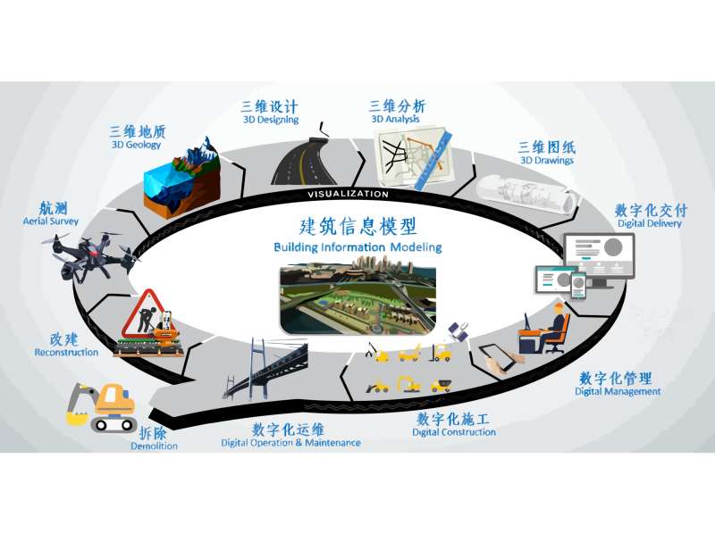 bim的工程應用,bim工程師相關應用  第2張