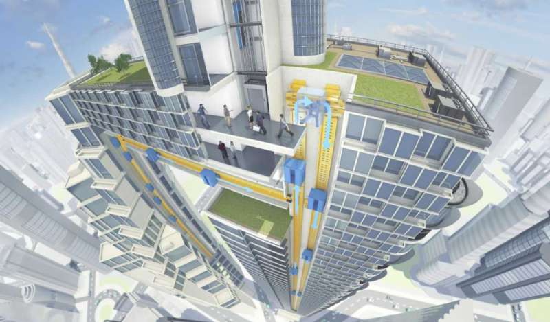 結(jié)構(gòu)工程師前景,結(jié)構(gòu)工程師是做什么工作的  第2張