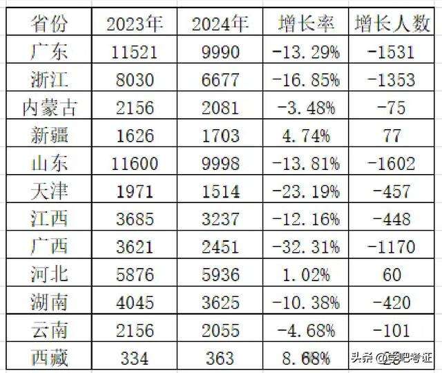 監理工程師過關率監理工程師通過率是多少 第2張 監理工程師過關率監理工程師通過率是多少 第2張