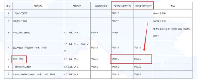 監理工程師過關率監理工程師通過率是多少 第1張 監理工程師過關率監理工程師通過率是多少 第1張