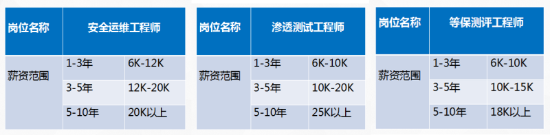 網(wǎng)絡(luò)安全工程師華為ie薪資,華為網(wǎng)絡(luò)安全工程師認(rèn)證有含金量嗎  第1張