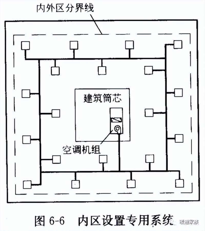 暖通空調(diào)設(shè)計(jì)手冊 凝水,暖通空調(diào)設(shè)計(jì) 第1張 暖通空調(diào)設(shè)計(jì)手冊 凝水,暖通空調(diào)設(shè)計(jì) 第1張