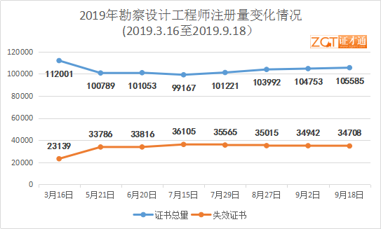 二級結構工程師注銷,二級結構工程師注銷注冊 第1張 二級結構工程師注銷,二級結構工程師注銷注冊 第1張