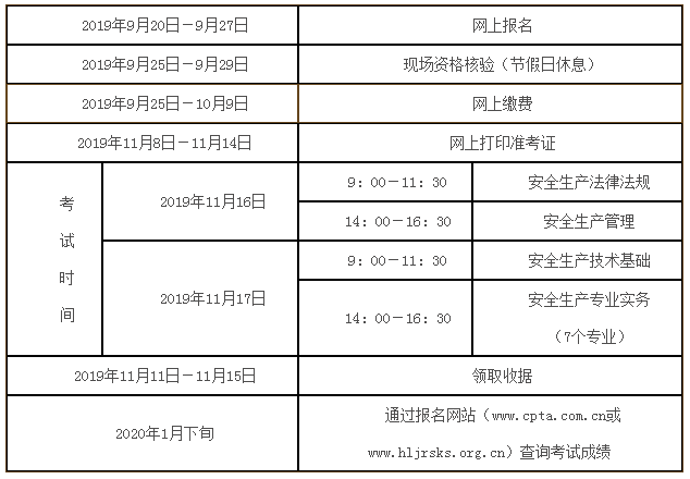 吉林省注冊安全工程師報名條件吉林注冊安全工程師報名條件 第2張 吉林省注冊安全工程師報名條件吉林注冊安全工程師報名條件 第2張