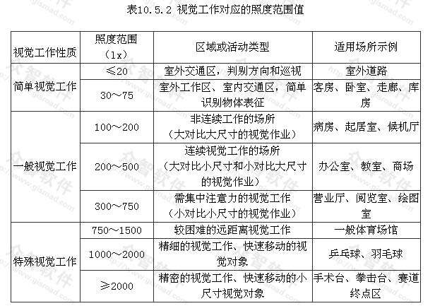 民用建筑電氣設計規范2020民用建筑電氣設計規范 第2張 民用建筑電氣設計規范2020民用建筑電氣設計規范 第2張