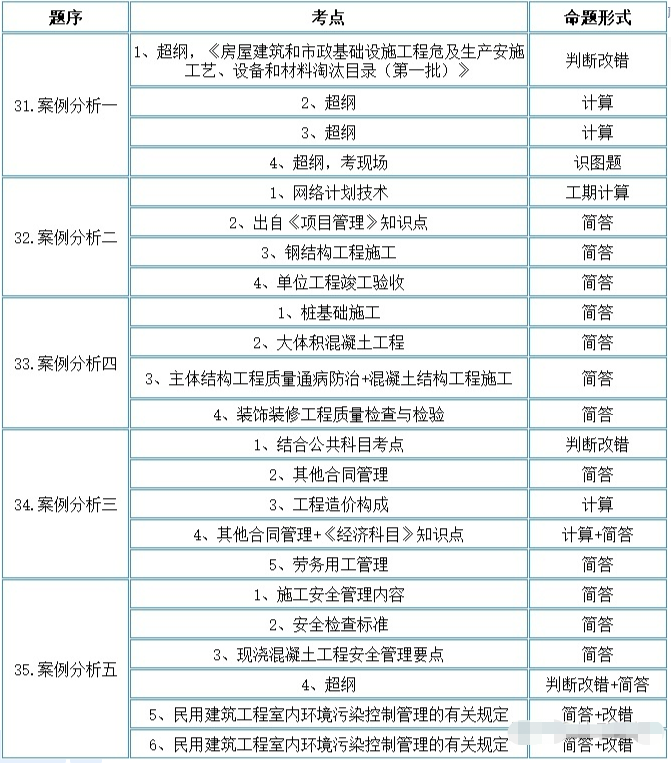 一級建造師報考條件和考試科目,一級建造師報考條件考試科目內容有哪些 第1張 一級建造師報考條件和考試科目,一級建造師報考條件考試科目內容有哪些 第1張