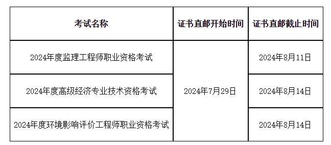 2020年公路水運監(jiān)理工程師考試,公路水運監(jiān)理工程師考試報名 第1張 2020年公路水運監(jiān)理工程師考試,公路水運監(jiān)理工程師考試報名 第1張