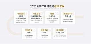 二級建造師規劃,二級建造師學習計劃 第1張 二級建造師規劃,二級建造師學習計劃 第1張