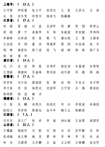 一級建造師證書申領(lǐng)一級建造師資格證領(lǐng)取  第1張