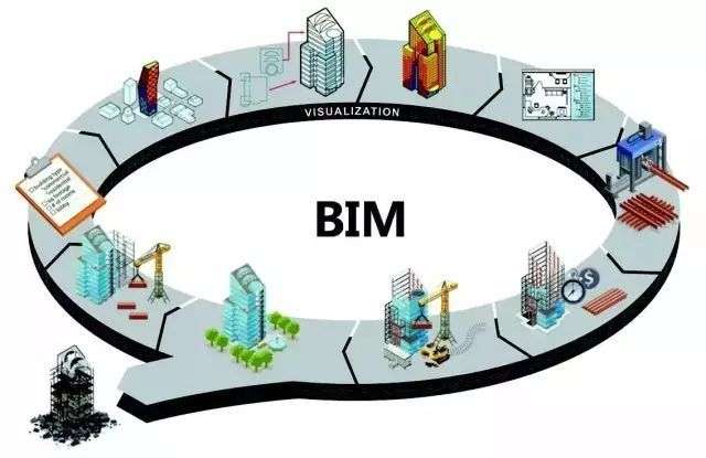 bim工程師薪資待遇,長春BIM工程師薪資 第1張 bim工程師薪資待遇,長春BIM工程師薪資 第1張