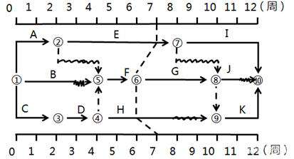 監理工程師往年試題,監理工程師試題題型 第1張 監理工程師往年試題,監理工程師試題題型 第1張