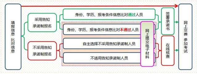 一級建造師的報名網站一級建造師報名網站官網 第1張 一級建造師的報名網站一級建造師報名網站官網 第1張