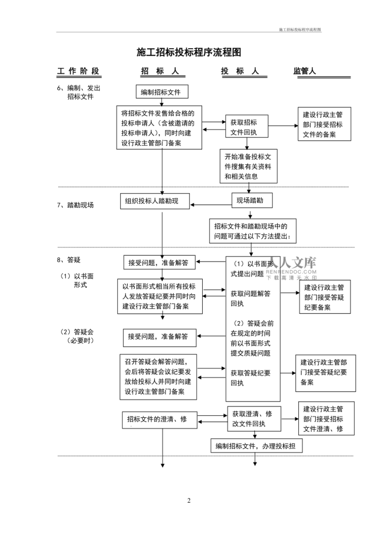 工程招投標法,工程招投標法律法規最新 第1張 工程招投標法,工程招投標法律法規最新 第1張