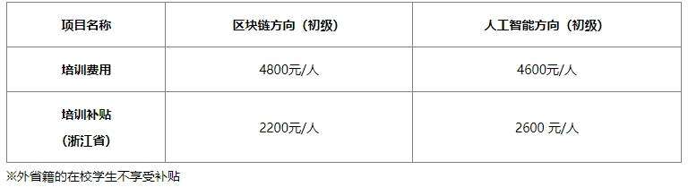 bim工程師證書哪個有權(quán)威的,bim工程師證書哪個有權(quán)威  第1張