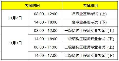 二級結構工程師考幾門課程,二級結構工程師考幾門課程內容  第2張