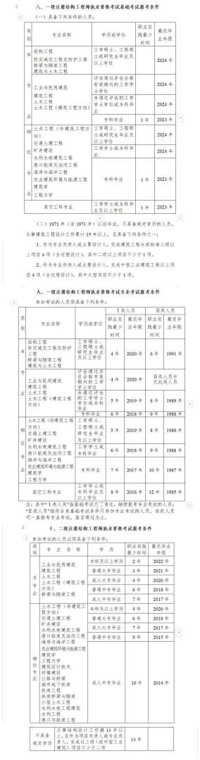 結(jié)構(gòu)工程師英文結(jié)構(gòu)工程師英文縮寫(xiě) 第2張 結(jié)構(gòu)工程師英文結(jié)構(gòu)工程師英文縮寫(xiě) 第2張