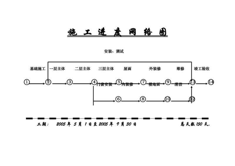 施工網絡圖施工網絡圖關鍵線路怎么確定 第2張 施工網絡圖施工網絡圖關鍵線路怎么確定 第2張