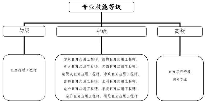 bim工程師證書怎么入庫,bim工程師考試上傳題怎么操作 第1張 bim工程師證書怎么入庫,bim工程師考試上傳題怎么操作 第1張