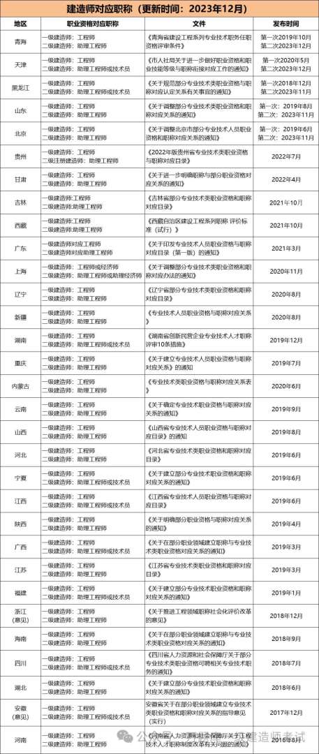 汕頭結構工程助理工程師,汕頭結構工程助理工程師招聘 第2張 汕頭結構工程助理工程師,汕頭結構工程助理工程師招聘 第2張