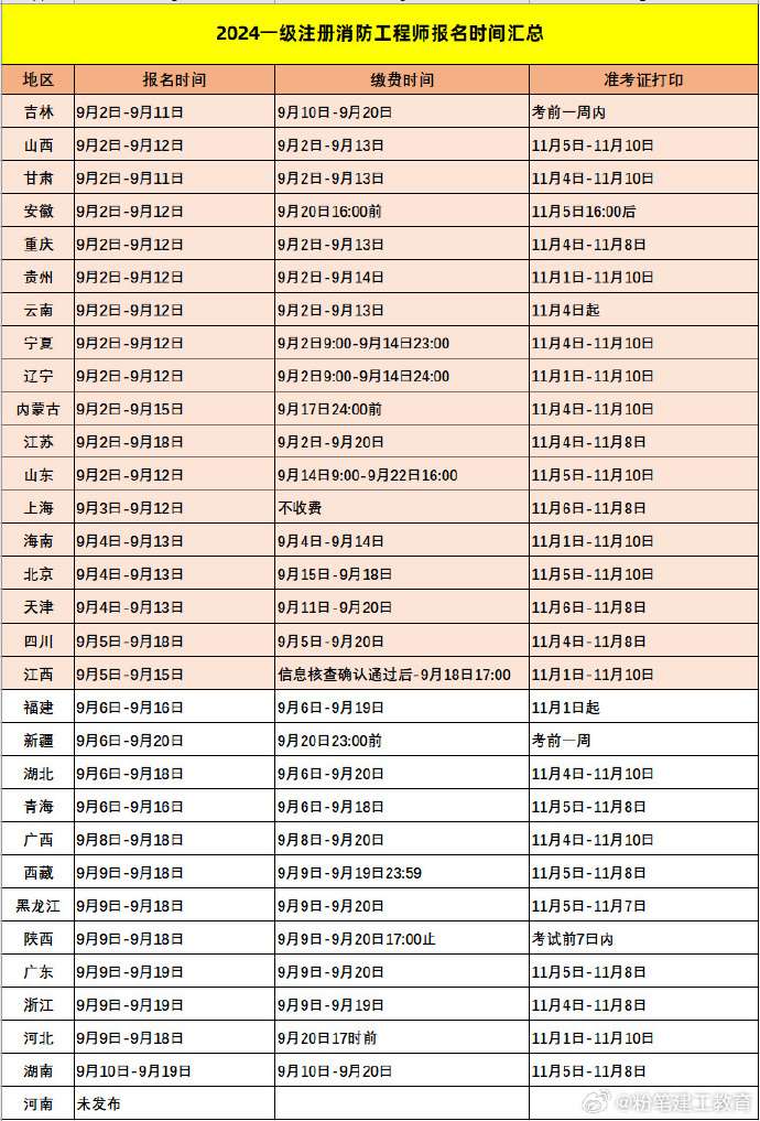 山東省消防工程師報名入口官網(wǎng)登錄網(wǎng)址,山東省消防工程師報名入口 第2張 山東省消防工程師報名入口官網(wǎng)登錄網(wǎng)址,山東省消防工程師報名入口 第2張