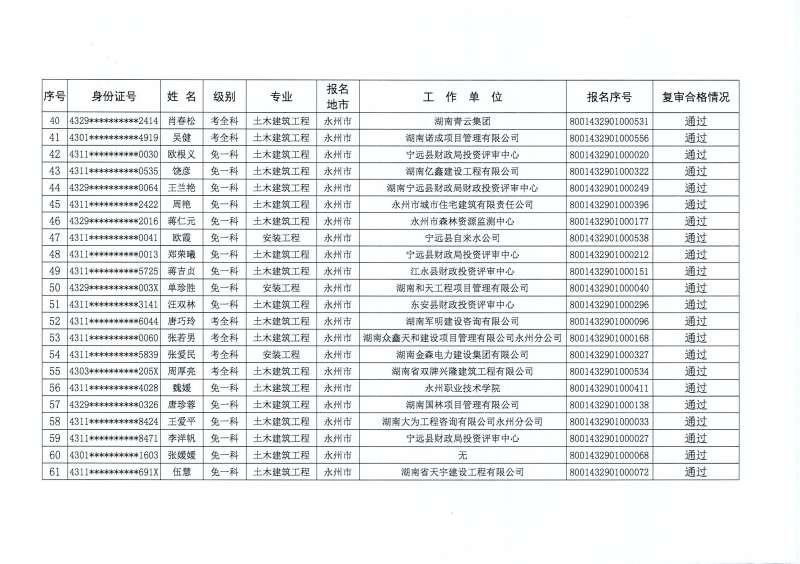 全國造價工程師證書有用嗎,全國造價工程師證書 第1張 全國造價工程師證書有用嗎,全國造價工程師證書 第1張