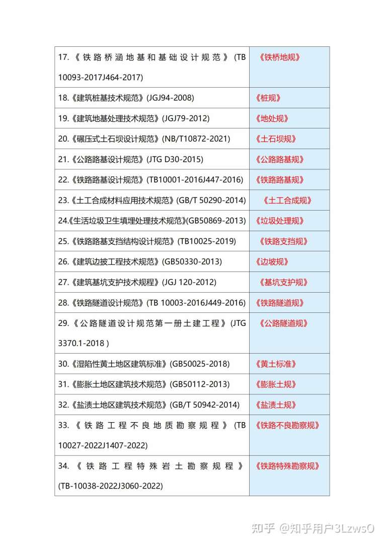 三本畢業(yè)能考巖土工程師嗎,三本土木工程可以進中字頭嗎  第1張
