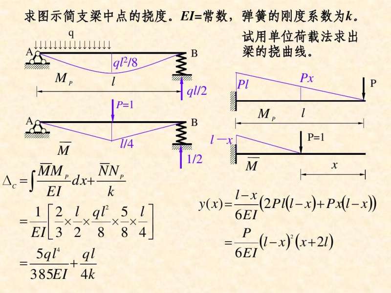 梁撓度梁撓度測量方法 第1張 梁撓度梁撓度測量方法 第1張