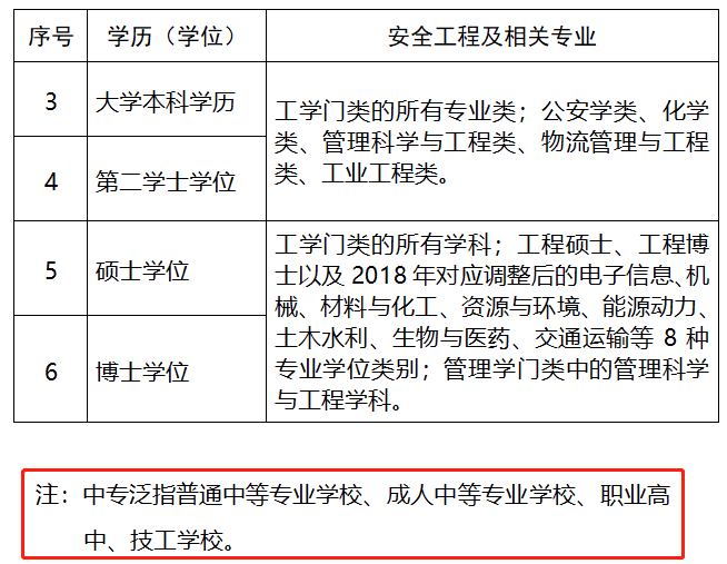 安全工程師考試在哪里報名啊安全工程師考試在哪里報名 第1張 安全工程師考試在哪里報名啊安全工程師考試在哪里報名 第1張