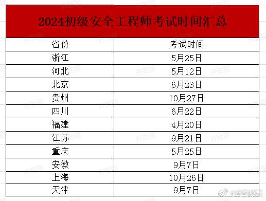 安全工程師考試在哪里報名啊安全工程師考試在哪里報名 第2張 安全工程師考試在哪里報名啊安全工程師考試在哪里報名 第2張