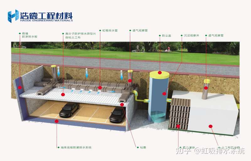 虹吸排水,虹吸排水安裝視頻 第2張 虹吸排水,虹吸排水安裝視頻 第2張