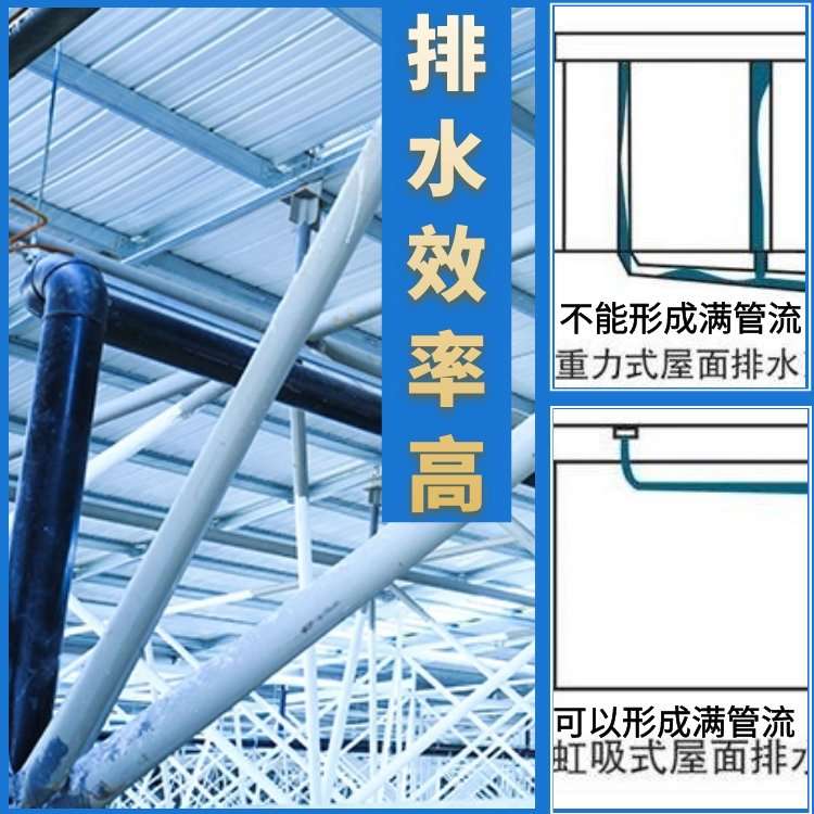 虹吸排水,虹吸排水安裝視頻 第1張 虹吸排水,虹吸排水安裝視頻 第1張