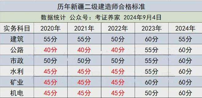 安徽二級(jí)建造師貼吧官網(wǎng)安徽二級(jí)建造師貼吧  第2張