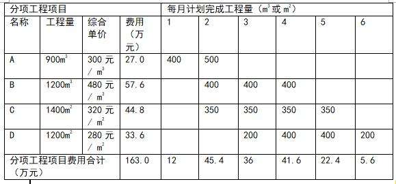 助理造價工程師考題,2021助理造價工程師報考時間 第1張 助理造價工程師考題,2021助理造價工程師報考時間 第1張