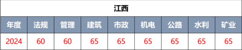 二級建造師成績查詢入口,二級建造師成績查詢入口官網浙江 第2張 二級建造師成績查詢入口,二級建造師成績查詢入口官網浙江 第2張