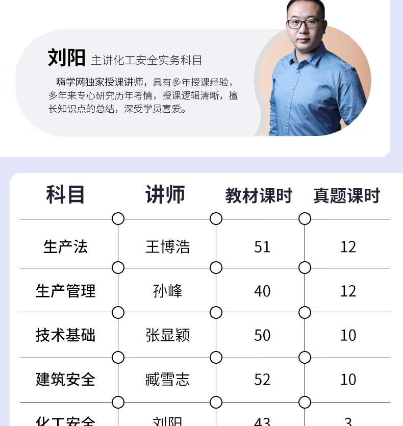 注冊安全工程師精講,注冊安全工程師精講視頻 百度網盤  第1張