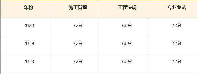 二級建造師考試成績查詢時間安排二級建造師考試成績查詢時間  第1張
