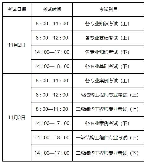 黑龍江監理工程師準考證打印,黑龍江監理工程師準考證打印流程  第1張