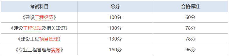 一級建造師考試分數及格線一級建造師考試分數線劃定標準 第1張 一級建造師考試分數及格線一級建造師考試分數線劃定標準 第1張