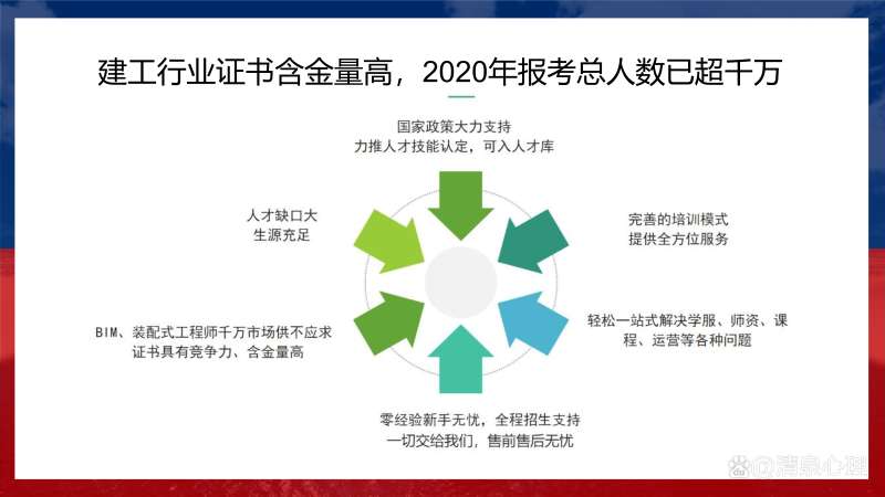 bim工程師培訓咨詢bim考證培訓  第1張