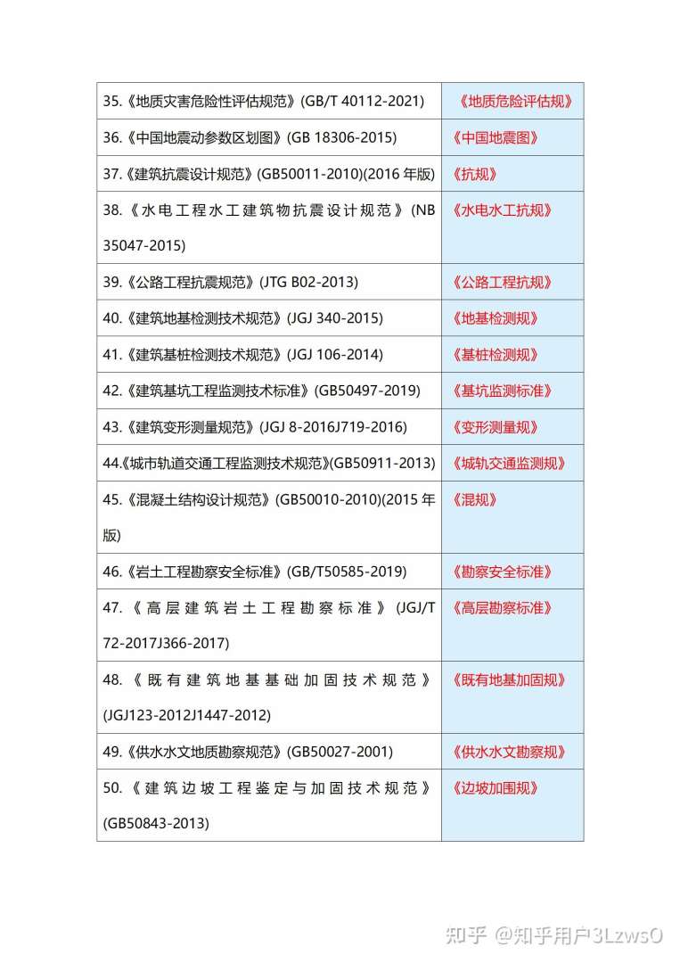 注冊巖土工程師考試時間和考試科目安排,注冊巖土工程師考試時間  第1張