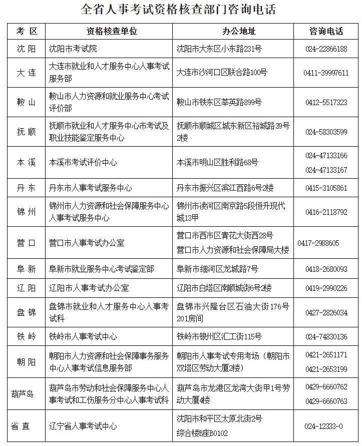 江西結構工程師考試報名江西結構工程師考試報名官網  第1張