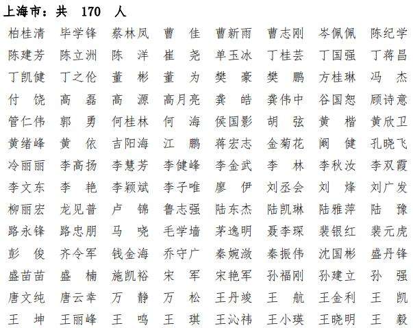 造價工程師注冊名單,造價工程師注冊名單查詢  第2張