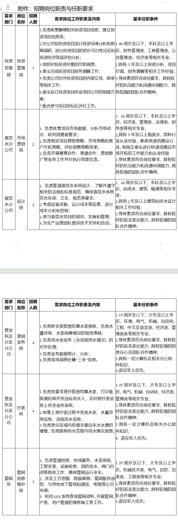 成都市監理工程師招聘成都市監理工程師招聘最新信息 第1張 成都市監理工程師招聘成都市監理工程師招聘最新信息 第1張