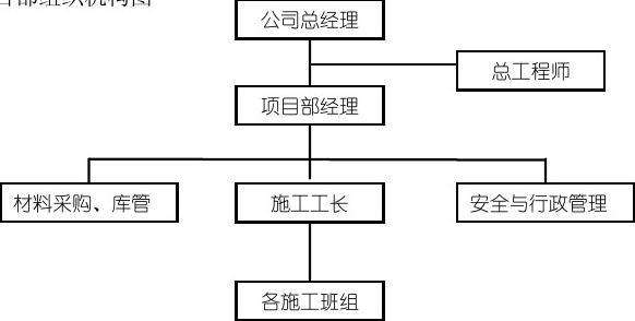 甲方結(jié)構(gòu)工程師崗位認知甲方結(jié)構(gòu)工程師崗位職責  第1張