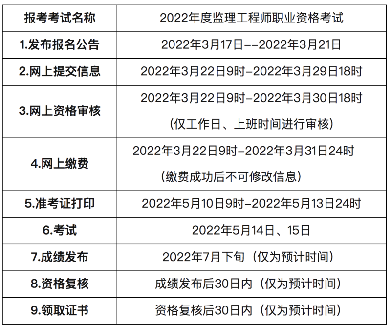 監理工程師報考一般在幾月份監理工程師報考一般在幾月份考試 第1張 監理工程師報考一般在幾月份監理工程師報考一般在幾月份考試 第1張