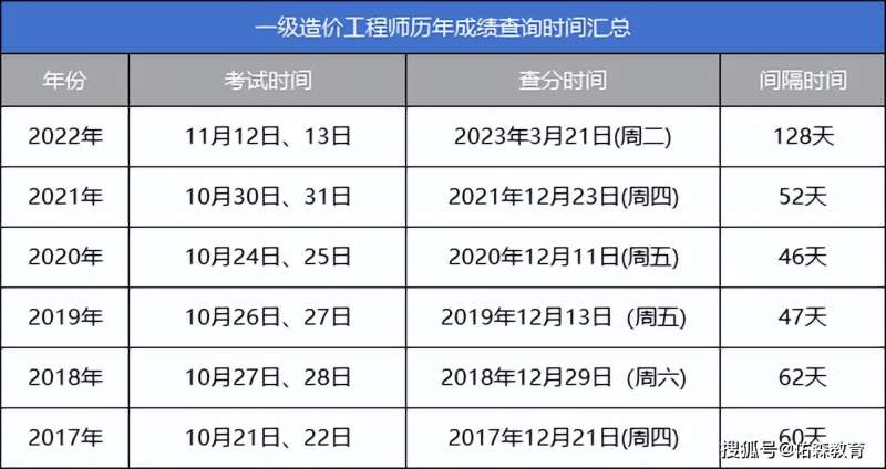機(jī)電造價(jià)工程師是啥專業(yè)的機(jī)電造價(jià)工程師  第2張