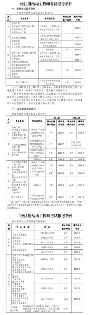 一注結(jié)構(gòu)工程師報名時間一注結(jié)構(gòu)工程師報名時間2023 第2張 一注結(jié)構(gòu)工程師報名時間一注結(jié)構(gòu)工程師報名時間2023 第2張