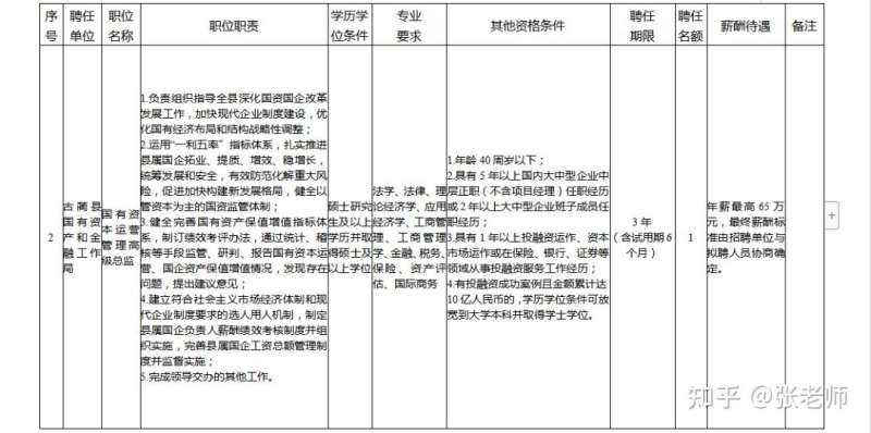 一級建造師招聘最新信息,一級建造師招聘最新信息網 第1張 一級建造師招聘最新信息,一級建造師招聘最新信息網 第1張